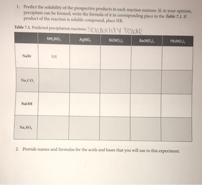 Solved Predict the solubility of the prospective products in | Chegg.com