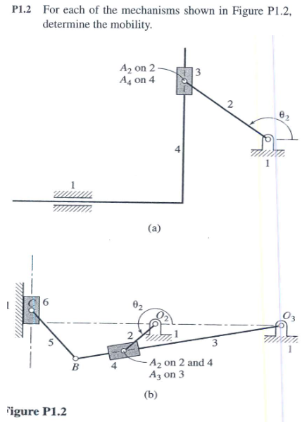 Solved P1.2 For each of the mechanisms shown in Figure P1.2, | Chegg.com