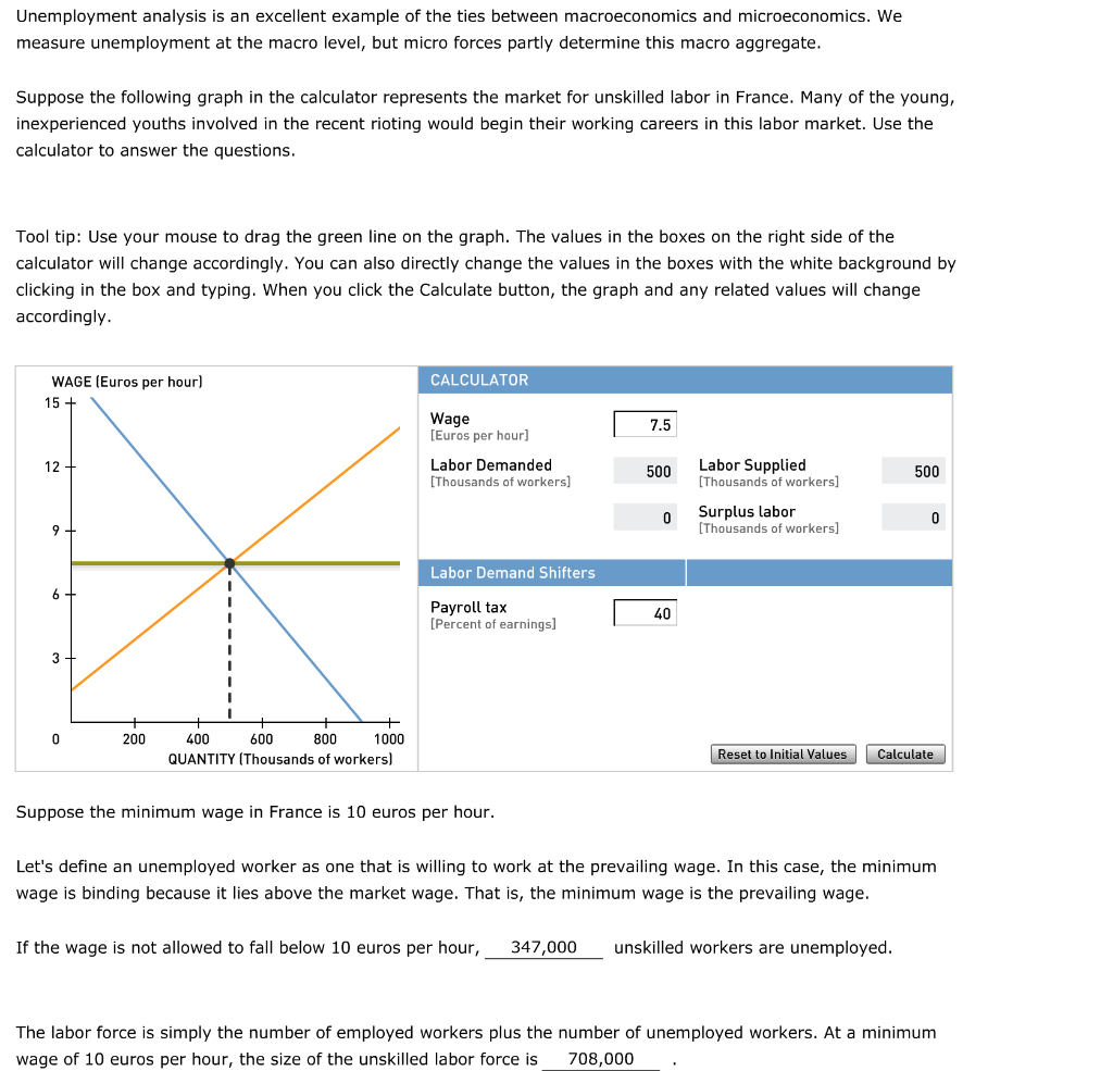 Solved Unemployment analysis is an excellent example of the | Chegg.com