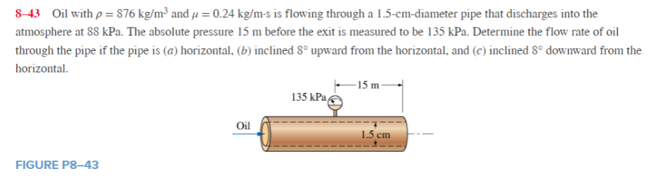 Solved 8-43 Oil With P = 876 Kg/mº And U = 0.24 Kg/m-s Is | Chegg.com