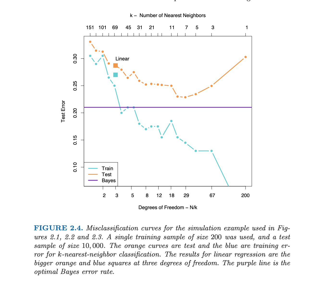 Problem 3 Use the Gaussian mixture models as in | Chegg.com