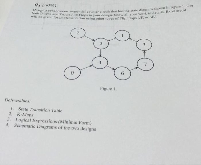 Solved Q2 {50%} Construet the State Diagramc) of the | Chegg.com