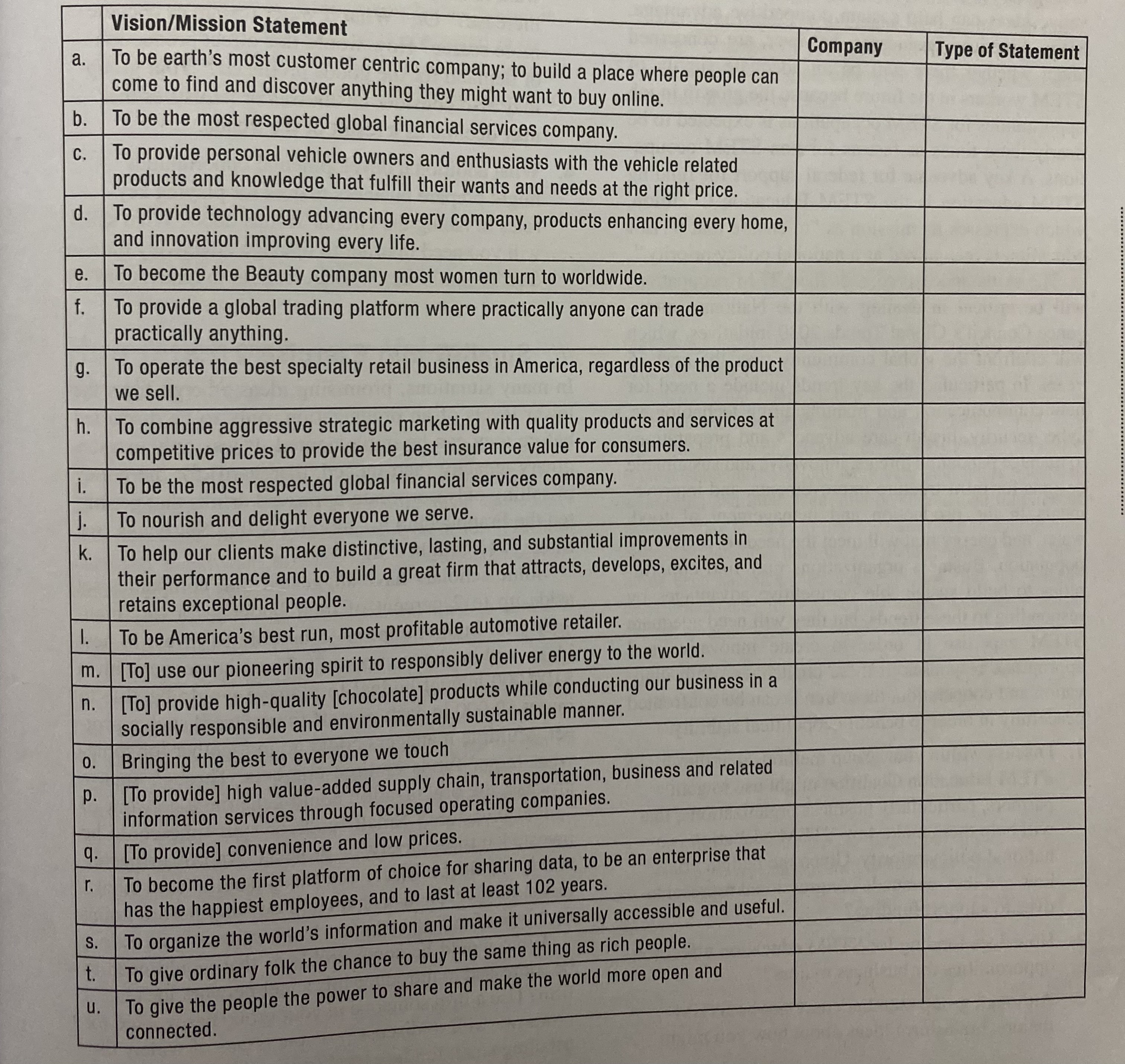 Solved The list shows a sample of various vision and mission | Chegg.com