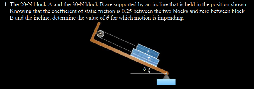 Solved 1. The 20−N block A and the 30−N block B are | Chegg.com