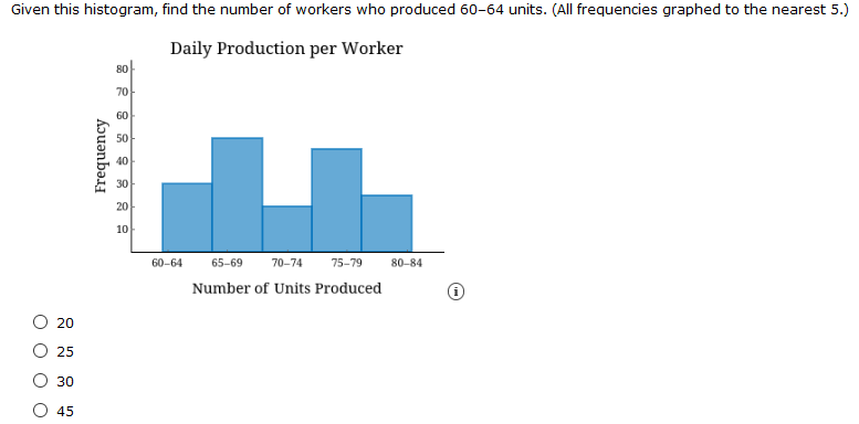 Solved Given this histogram, find the number of workers who | Chegg.com