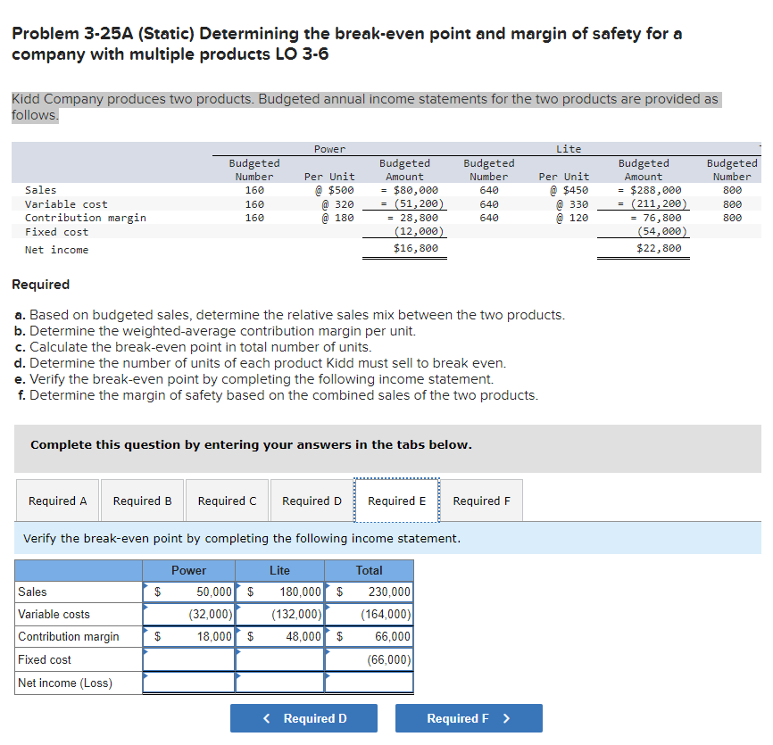 Solved Problem 3-25A (Static) Determining the break-even | Chegg.com