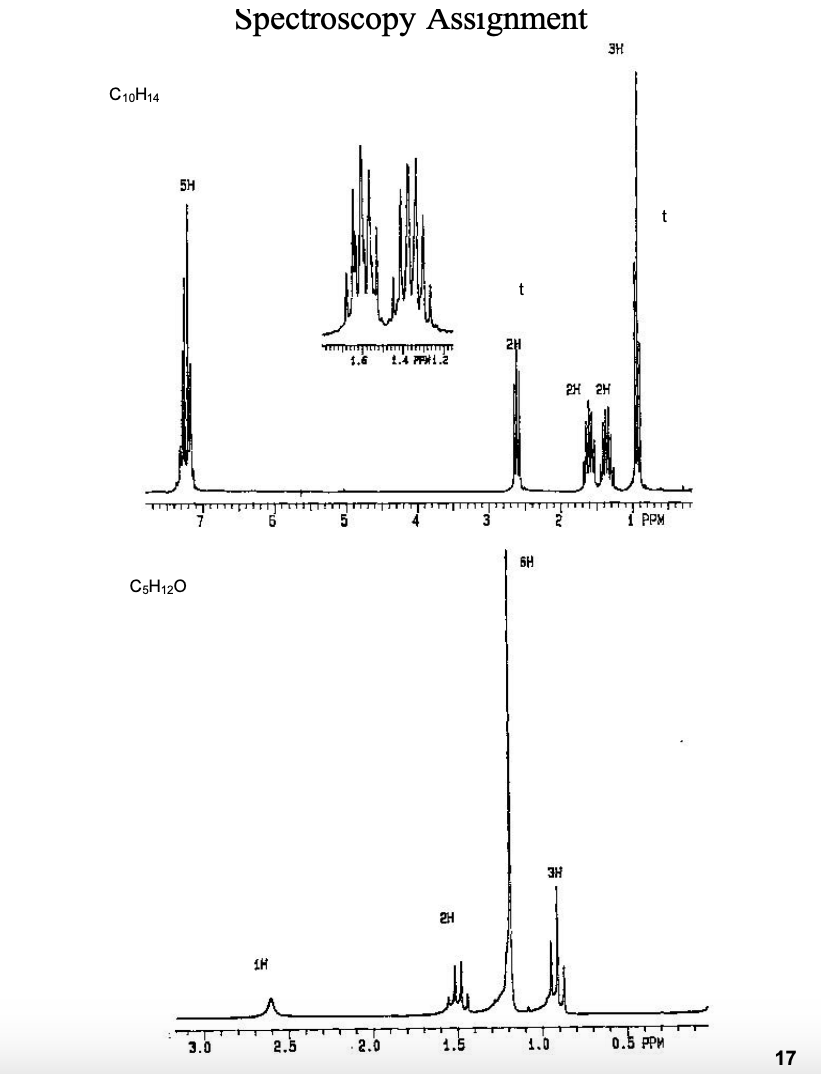 Spectroscopy Assignment C10H14