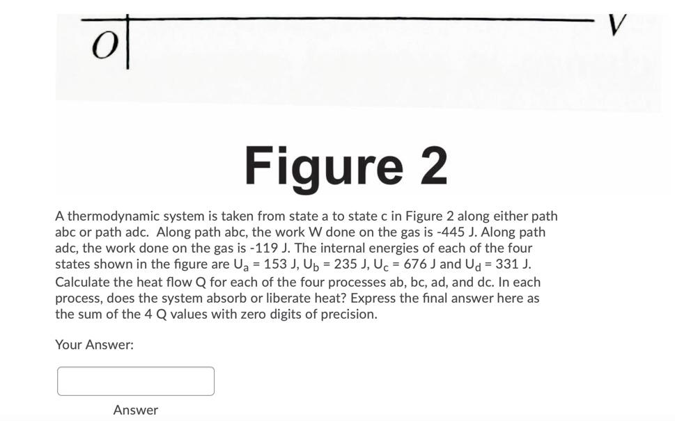 Solved d b. C a d - V O - V ol Figure 2 A thermodynamic | Chegg.com