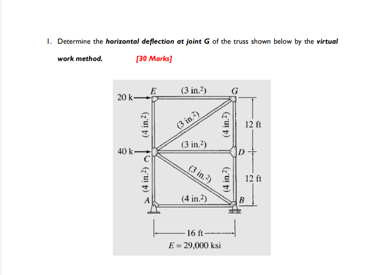 Solved Determine the horizontal deflection at joint G of the