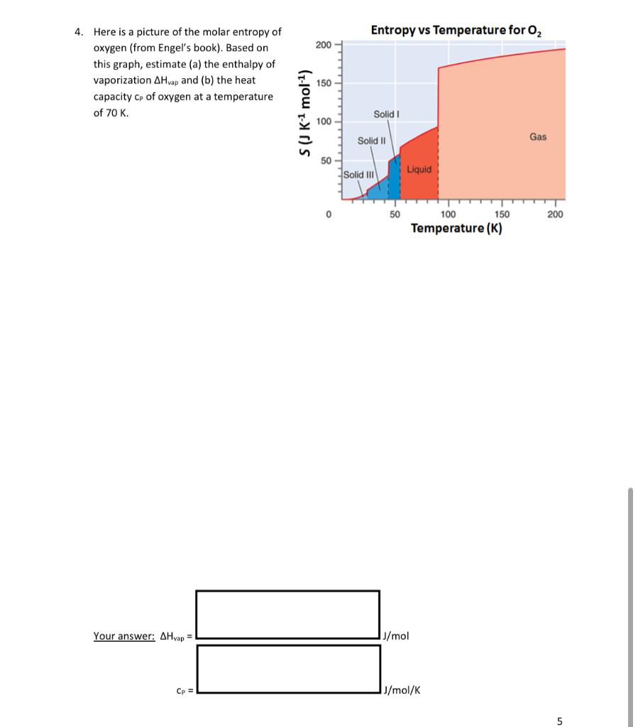 Solved Entropy vs Temperature for O2 200 4. Here is a | Chegg.com