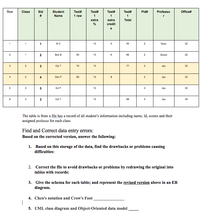 Solved Row Class Pid Professo Office Sid Student Name Chegg Com