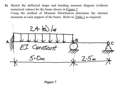 Solved b) Sketch the deflected shape and bending moment | Chegg.com