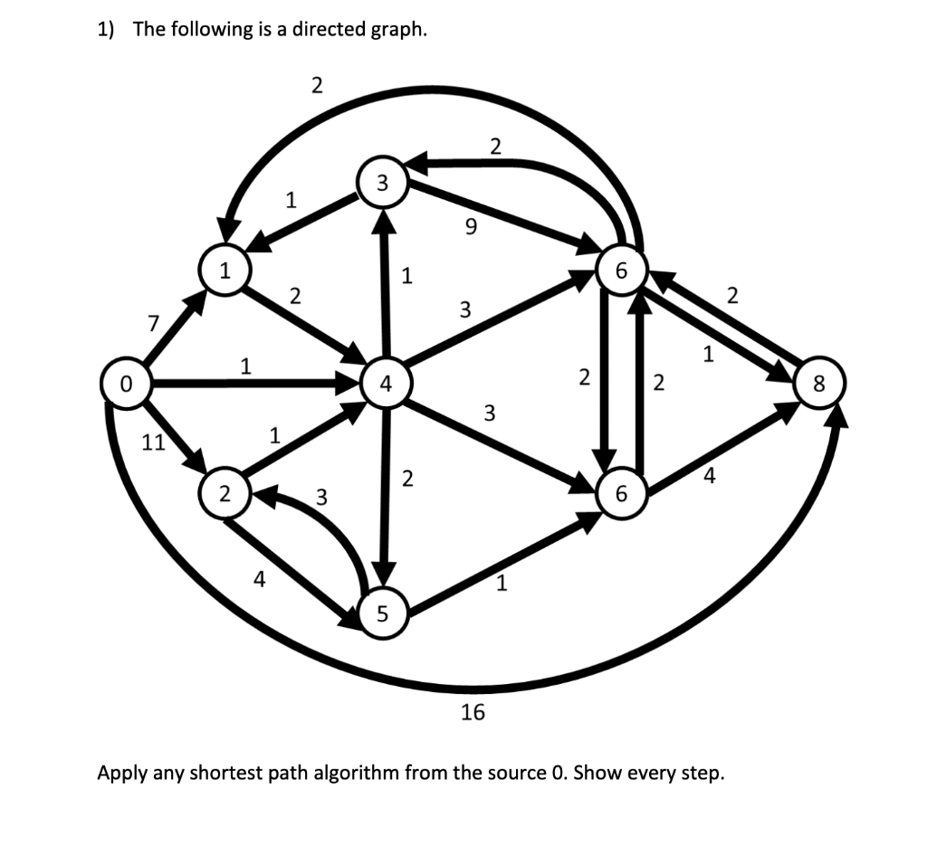 solved-1-the-following-is-a-directed-graph-2-2-3-1-1-2-2-3-chegg