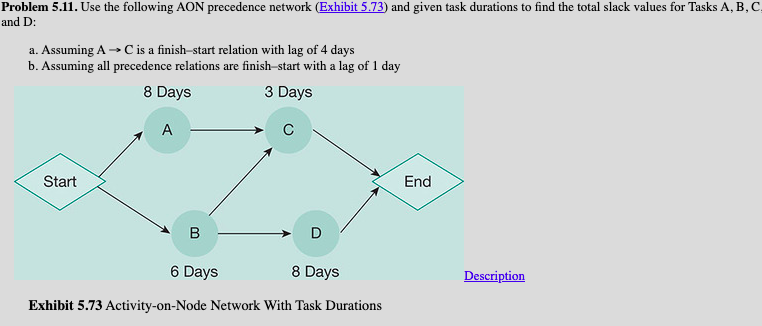 Solved Problem 5.11. Use the following AON precedence | Chegg.com