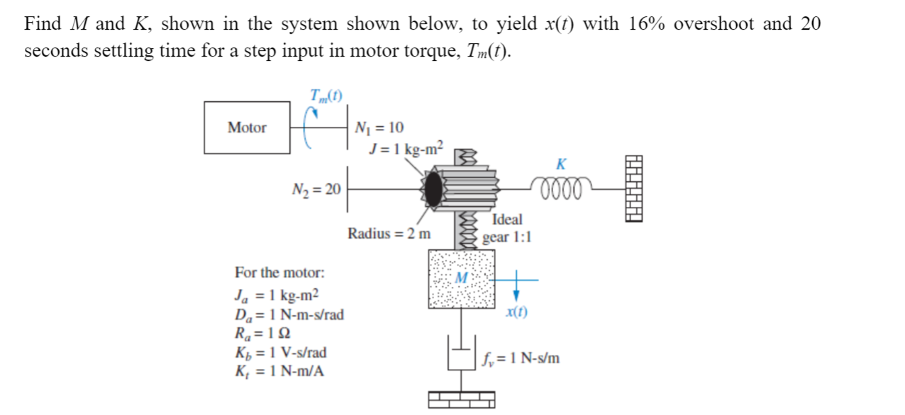 Solved Find M and K, shown in the system shown below, to | Chegg.com