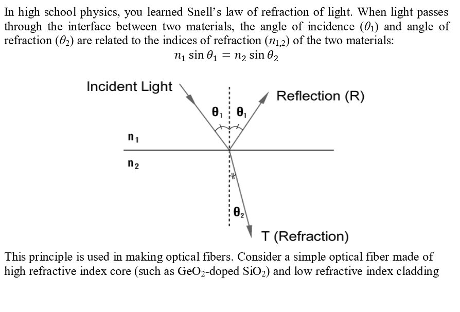 Solved In High School Physics, You Learned Snell's Law Of | Chegg.com