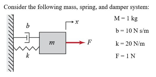 Solved Consider the following mass, spring, and damper | Chegg.com