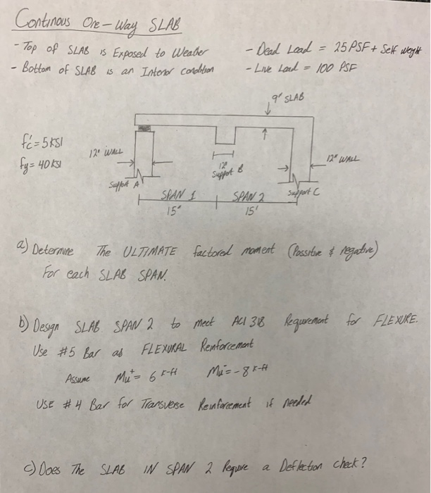 Solved Table 6.5.2-Approximate moments for nonpre- stressed | Chegg.com