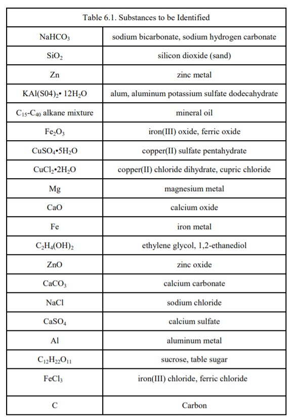 Create a flow chart to distinguish these compounds | Chegg.com