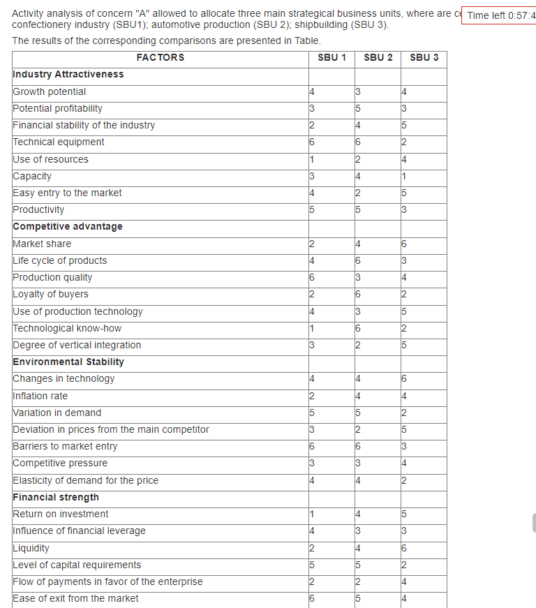 Solved Activity analysis of concern 