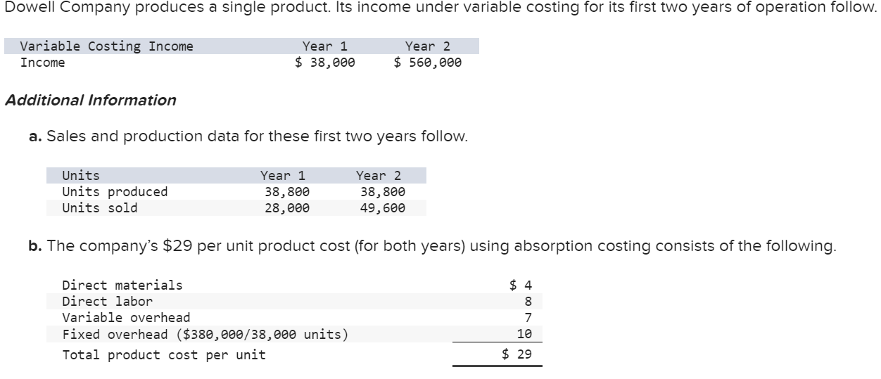 solved-dowell-company-produces-a-single-product-its-income-chegg