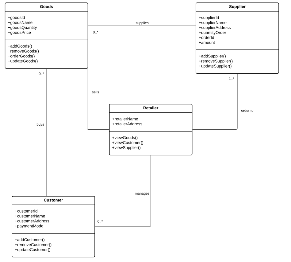 Solved Through the module resources, you have learned about | Chegg.com