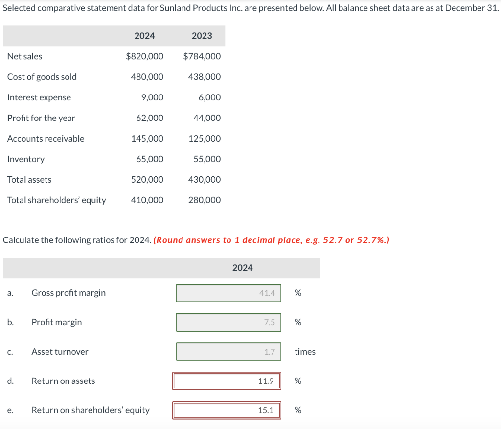 Solved Calculate The Following Ratios For 2024 Round Chegg Com   Php7ZKkCI