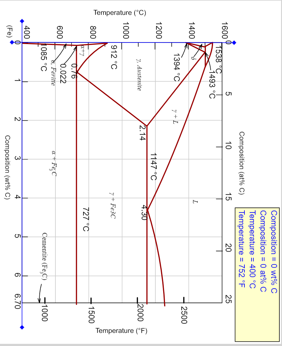 Solved What is the proeutectoid phase for an ironcarbon