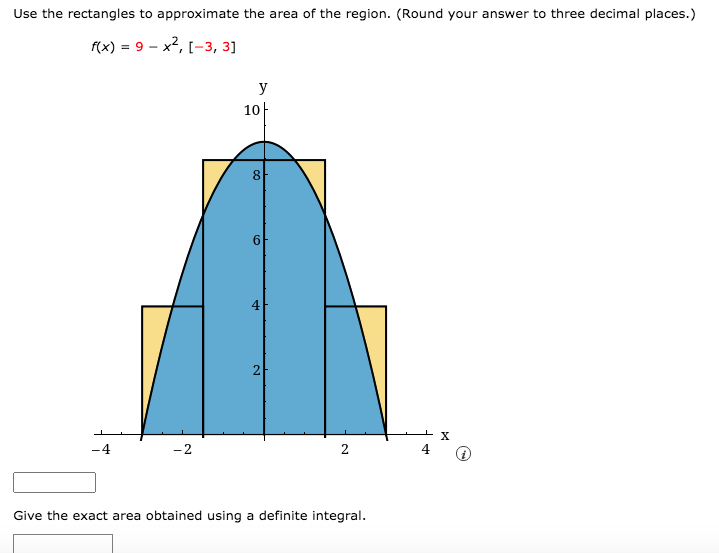 Solved Use the rectangles to approximate the area of the | Chegg.com