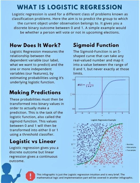 Solved When the sigmoid activation function is applied to | Chegg.com