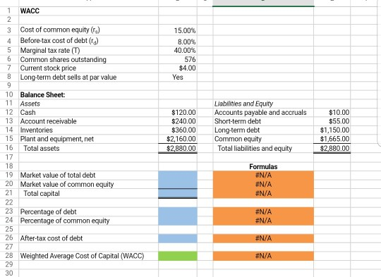 Solved 1 WACC 3 4 5 6 7 8 Cost of common equity (s) | Chegg.com