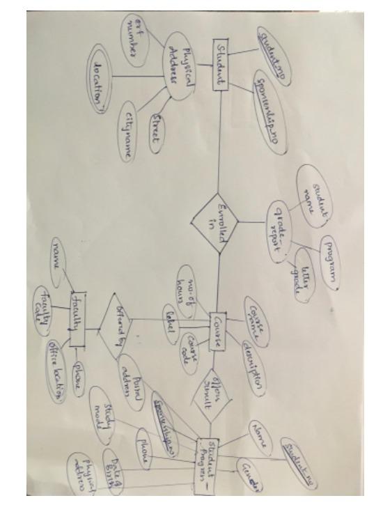 Solved Create a physical representation schema for the | Chegg.com