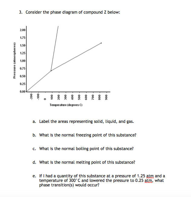 Solved 3. Consider the phase diagram of compound Z below: | Chegg.com