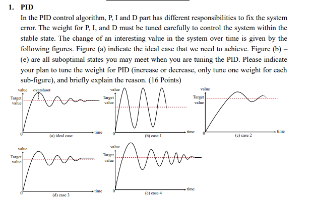 Solved 1. PID In the PID control algorithm, P, I and D part | Chegg.com