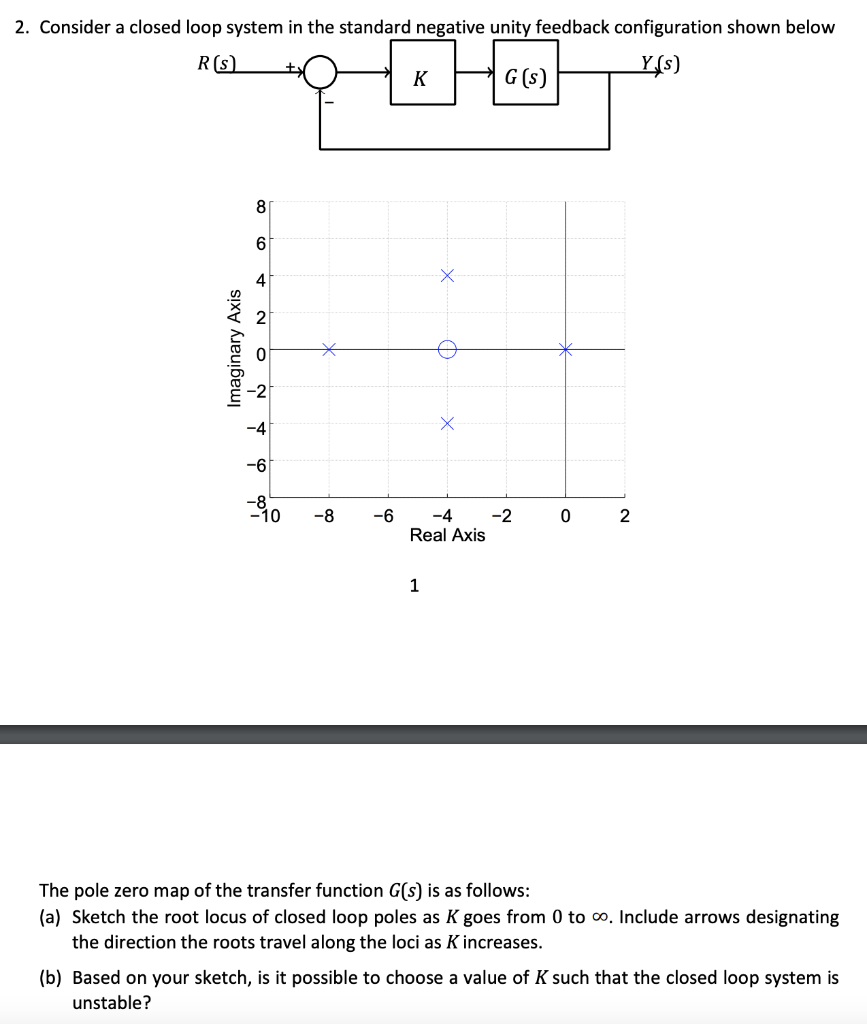 solved-2-consider-a-closed-loop-system-in-the-standard-chegg