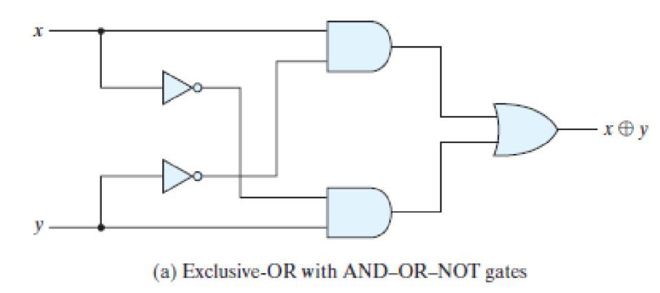 Solved Consider the exclusive-OR circuit given in the figure | Chegg.com