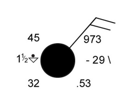 Solved Part 1: Interpret the model below Temperature: - 45F | Chegg.com