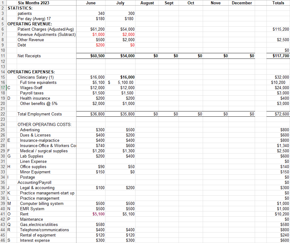 Solved Attached is an incomplete income statement from 2023 | Chegg.com