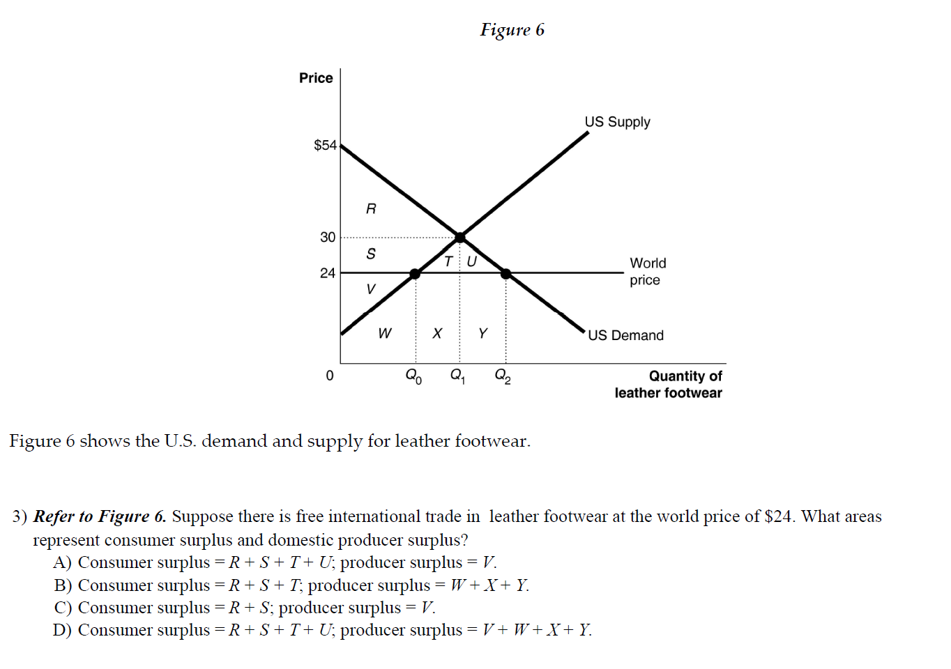 Solved 3) Refer To Figure 6. Suppose There Is Free | Chegg.com