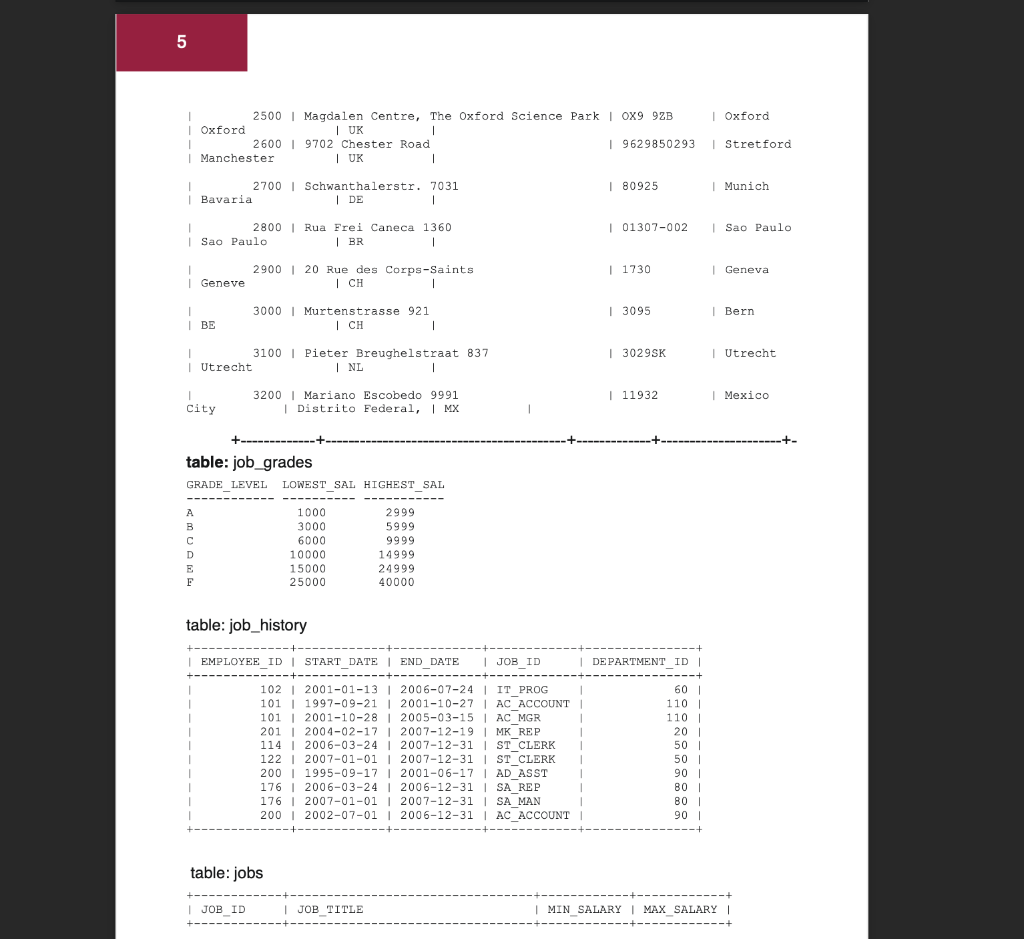 Solved Week 7 - LAB REPORT 2 Create the following tables | Chegg.com