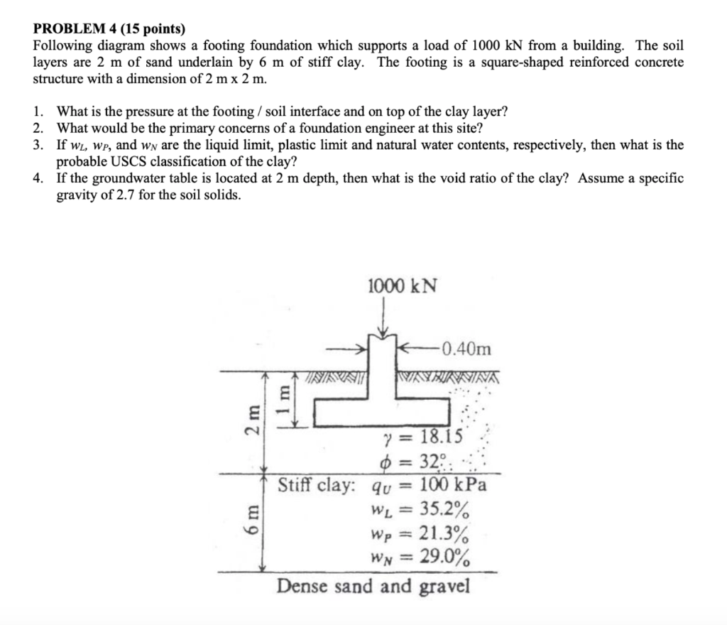 Solved PROBLEM 4 (15 points) Following diagram shows a | Chegg.com