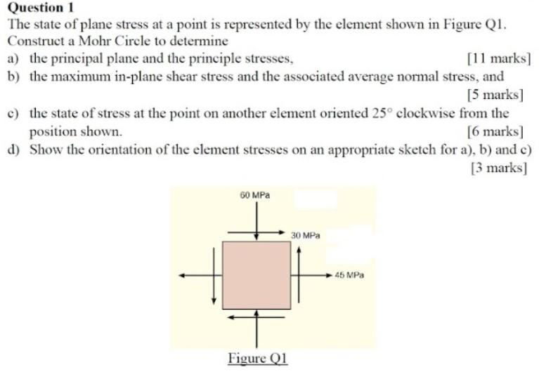 Solved Question 1 The state of plane stress at a point is | Chegg.com