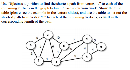 Solved Use Dijkstra's algorithm to find the shortest path | Chegg.com