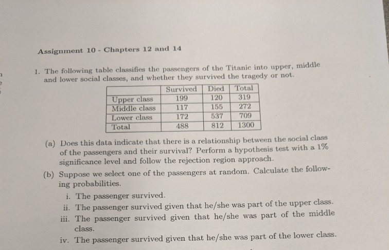 Solved Assignment 10 - Chapters 12 and 14 1. The following | Chegg.com