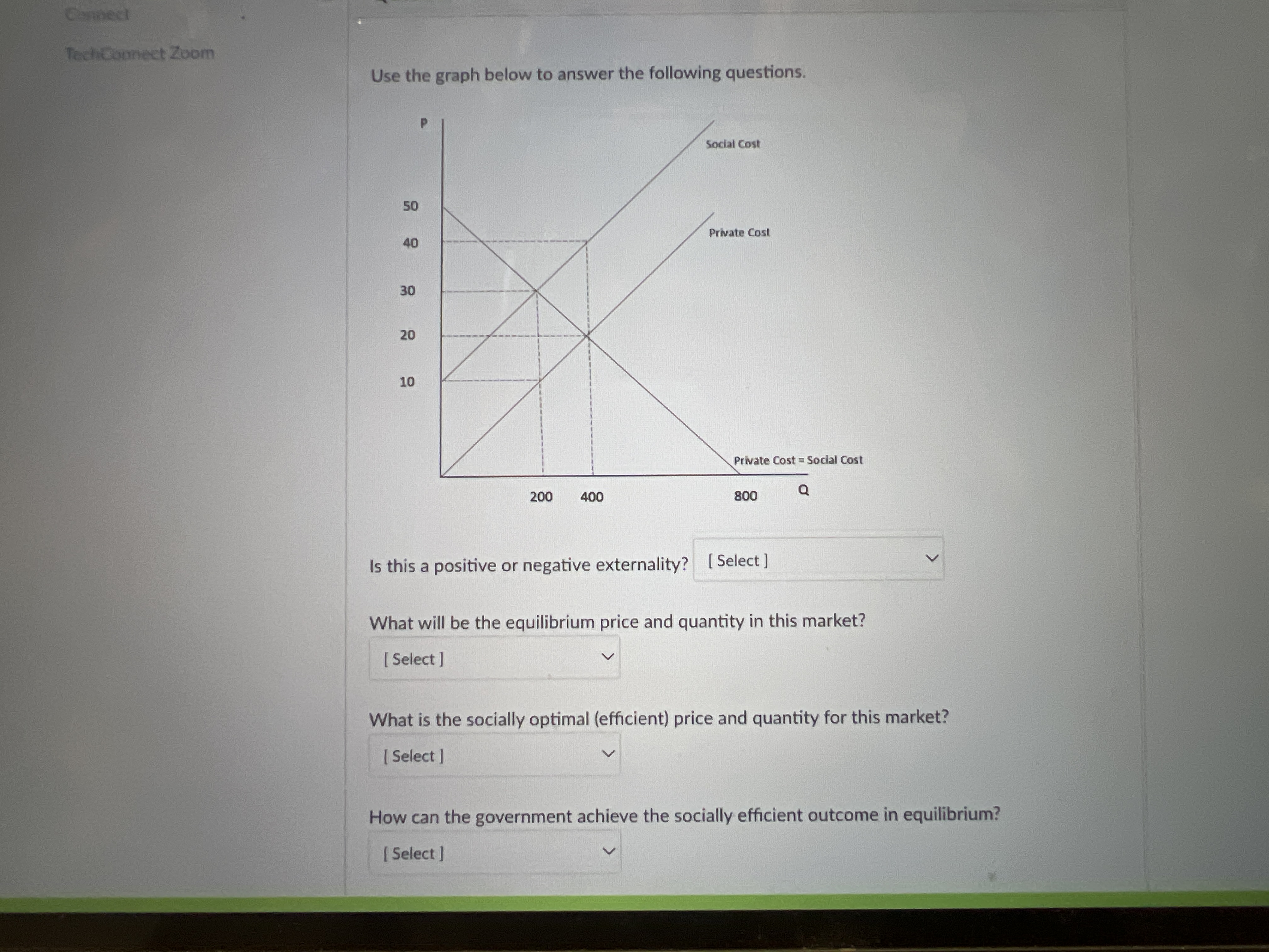 Solved Use The Graph Below To Answer The Following | Chegg.com