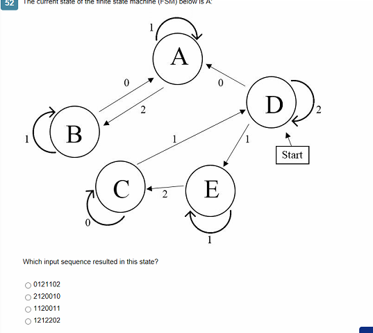 Solved 52 The current state of the tinite stale machine | Chegg.com