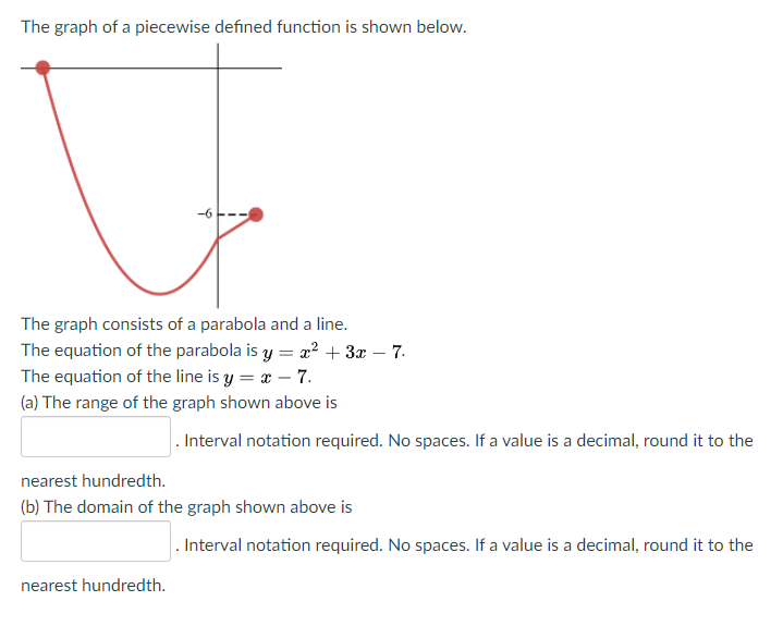 Solved The graph of a piecewise defined function is shown | Chegg.com