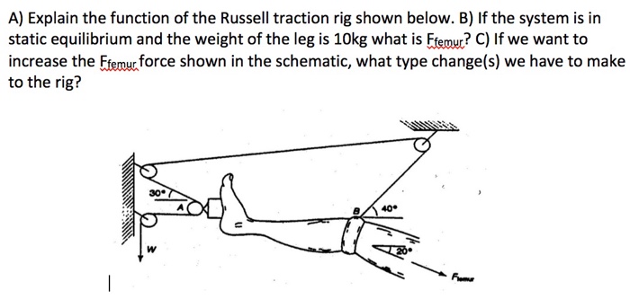 Solved A) Explain the function of the Russell traction rig | Chegg.com
