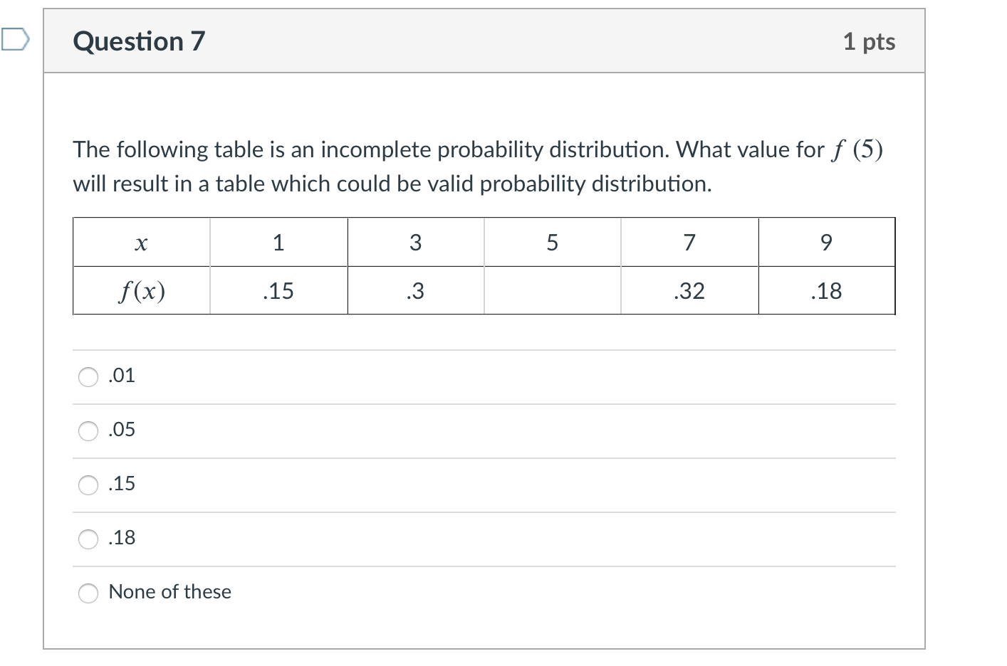 Solved Question 7 1 pts The following table is an incomplete | Chegg.com