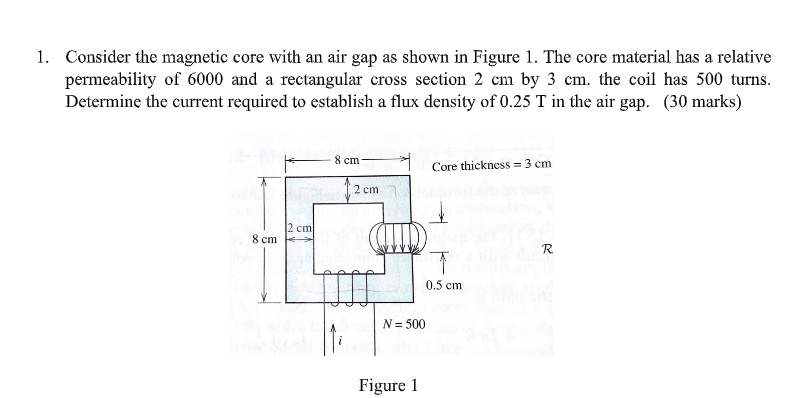 Solved 1. Consider the magnetic core with an air gap as | Chegg.com